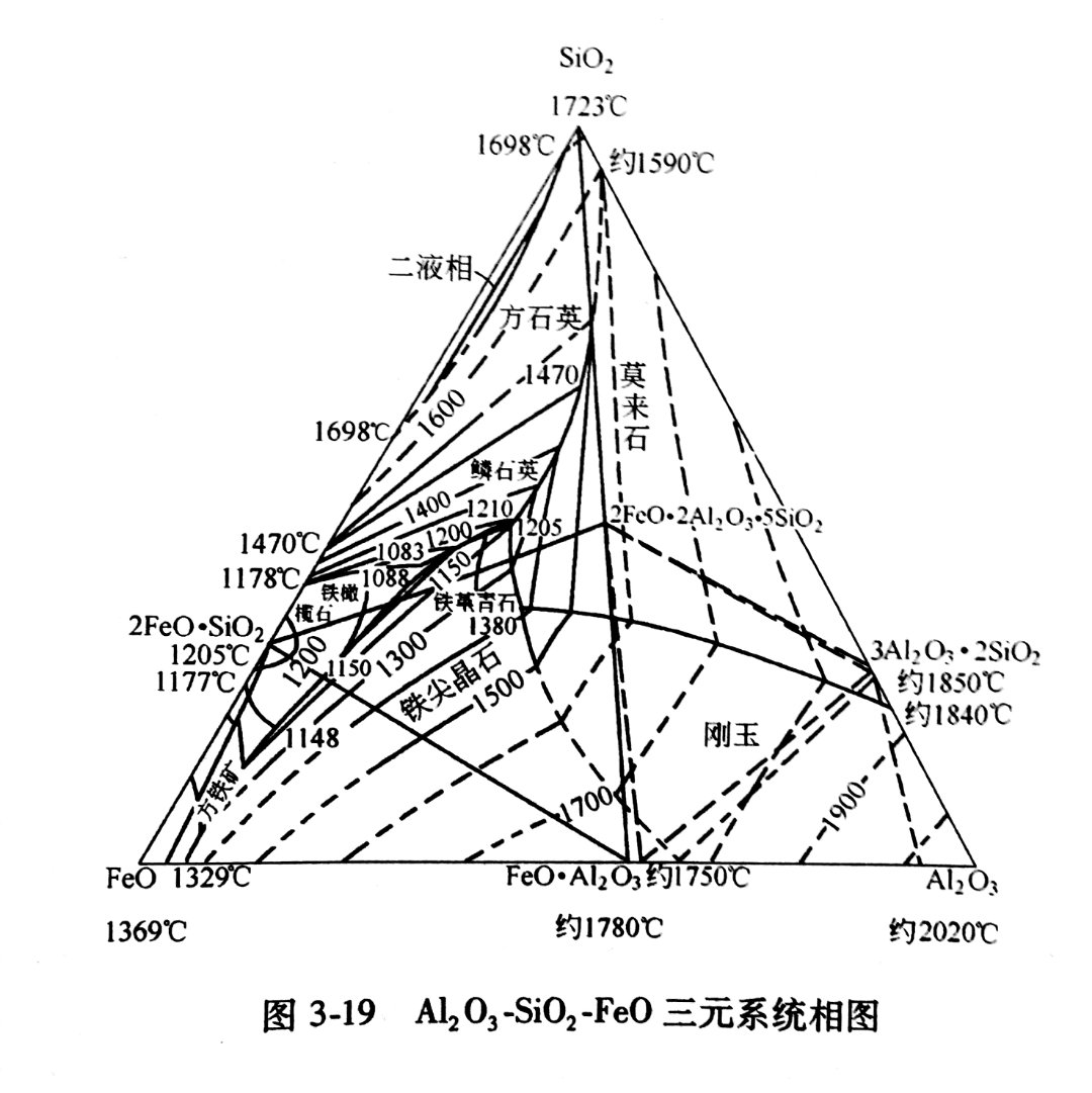剛玉澆注料在熱風爐、氣化爐 、造氣爐、裂解爐的使用性能
